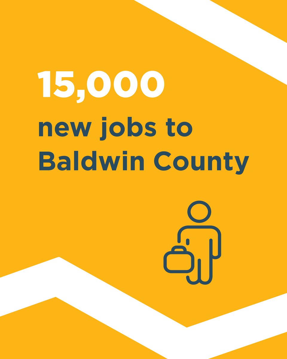 That’s not just progress—it’s partnership power.

And trust us: we’re just getting warmed up.

Because when everyone pulls in the same direction, communities don’t just grow—they thrive.

#EconDevWeek #PowerofPartnerships #Data #EconomicDevelopment
