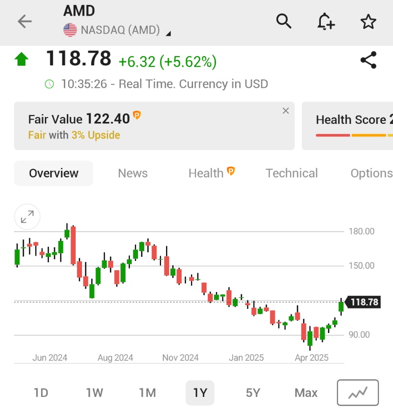 🚨 BREAKING : AMD annuncia un nuovo programma di riacquisto azionario da 6 miliardi di dollari