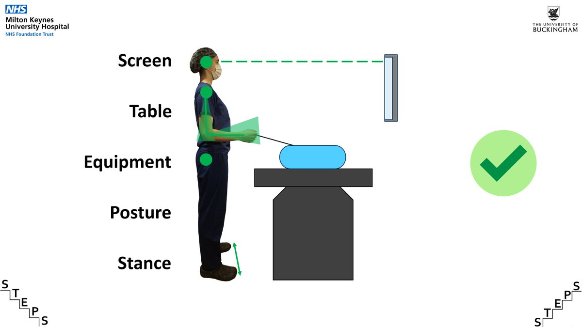 Frances Dixon (@francesdixon) on Twitter photo Thanks to <a href="/AmJSurgery/">AmJSurgery</a> & <a href="/SocSurgErgo/">Society of Surgical Ergonomics</a> for publishing our ErgoEd trial on surgeon education to improve laparoscopic ergonomics.
Education helps to mitigate risk but more needs to be done to make lap surgery safe & low risk for surgeons.
<a href="/barrie_keeler/">Barrie Keeler</a> Thanks to <a href="/AmJSurgery/">AmJSurgery</a> & <a href="/SocSurgErgo/">Society of Surgical Ergonomics</a> for publishing our ErgoEd trial on surgeon education to improve laparoscopic ergonomics.
Education helps to mitigate risk but more needs to be done to make lap surgery safe & low risk for surgeons.
<a href="/barrie_keeler/">Barrie Keeler</a>