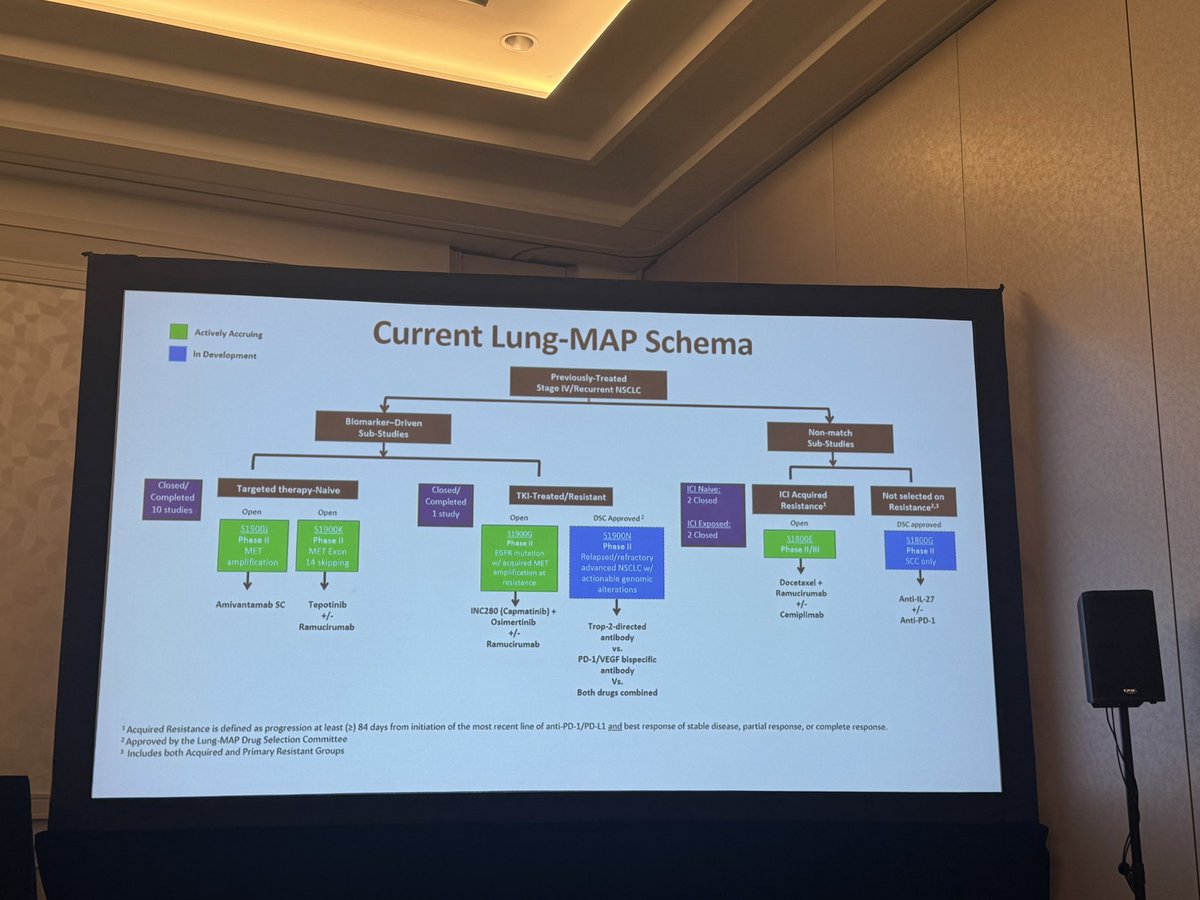 Dr. Estela Rodriguez (@latinamd) on Twitter photo #EAOnc Spring25 Meeting <a href="/LealTiciana/">Ticiana Batista (Leal)</a> <a href="/WinshipAtEmory/">Winship Cancer Institute of Emory University</a> provides update on <a href="/LungMAP/">Lung-MAP</a> 3.0- Biomarker Driven Master Protocol now with 10+ yrs of experience. We continue to have this #precisionmedicine trial opened <a href="/SylvesterCancer/">Sylvester Comprehensive Cancer Center</a> <a href="/eaonc/">ECOG-ACRIN Cancer Research Group</a> #EAOnc Spring25 Meeting <a href="/LealTiciana/">Ticiana Batista (Leal)</a> <a href="/WinshipAtEmory/">Winship Cancer Institute of Emory University</a> provides update on <a href="/LungMAP/">Lung-MAP</a> 3.0- Biomarker Driven Master Protocol now with 10+ yrs of experience. We continue to have this #precisionmedicine trial opened <a href="/SylvesterCancer/">Sylvester Comprehensive Cancer Center</a> <a href="/eaonc/">ECOG-ACRIN Cancer Research Group</a>