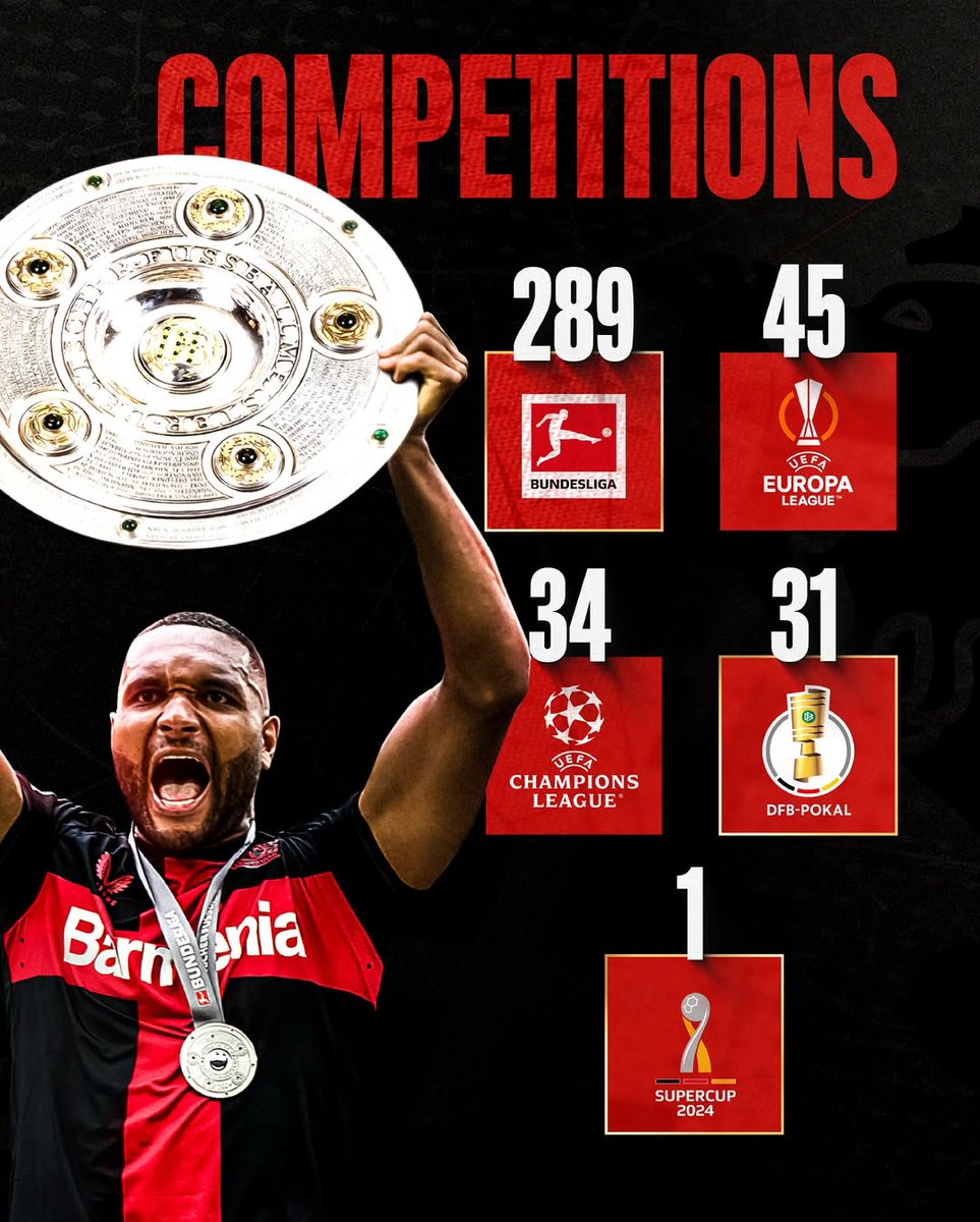 OptaAIStudio's tweet image. Where data meets storytelling.

To mark Jonathan Tah&apos;s 400th competitive appearance for #Bayer04, the #Bundesliga side transformed key facts and figures from the #Opta Data Insights team into scroll-stopping visuals.