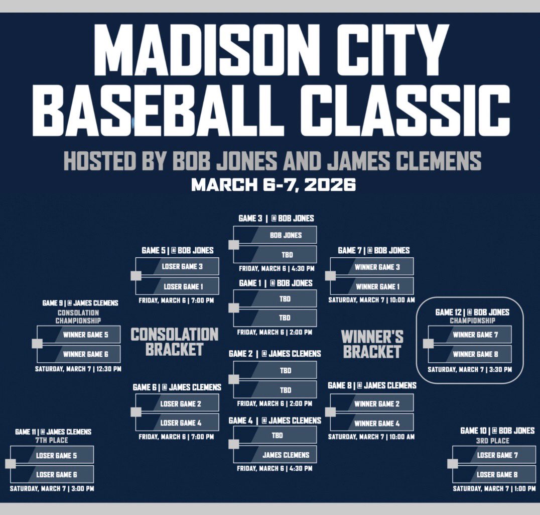 Bob Jones Baseball (@bjhsbaseball) on Twitter photo Bob Jones and James Clemens are hosting a 3-game guaranteed tournament March 6-7.
We are looking for two more 6A or 7A teams or out of state teams.
Text 256-627-9167 if interested.
<a href="/TBCAorg/">Tennessee Baseball Coaches Association</a> <a href="/TheCoachesBoxGA/">Coaches Box Georgia</a> Bob Jones and James Clemens are hosting a 3-game guaranteed tournament March 6-7.
We are looking for two more 6A or 7A teams or out of state teams.
Text 256-627-9167 if interested.
<a href="/TBCAorg/">Tennessee Baseball Coaches Association</a> <a href="/TheCoachesBoxGA/">Coaches Box Georgia</a>