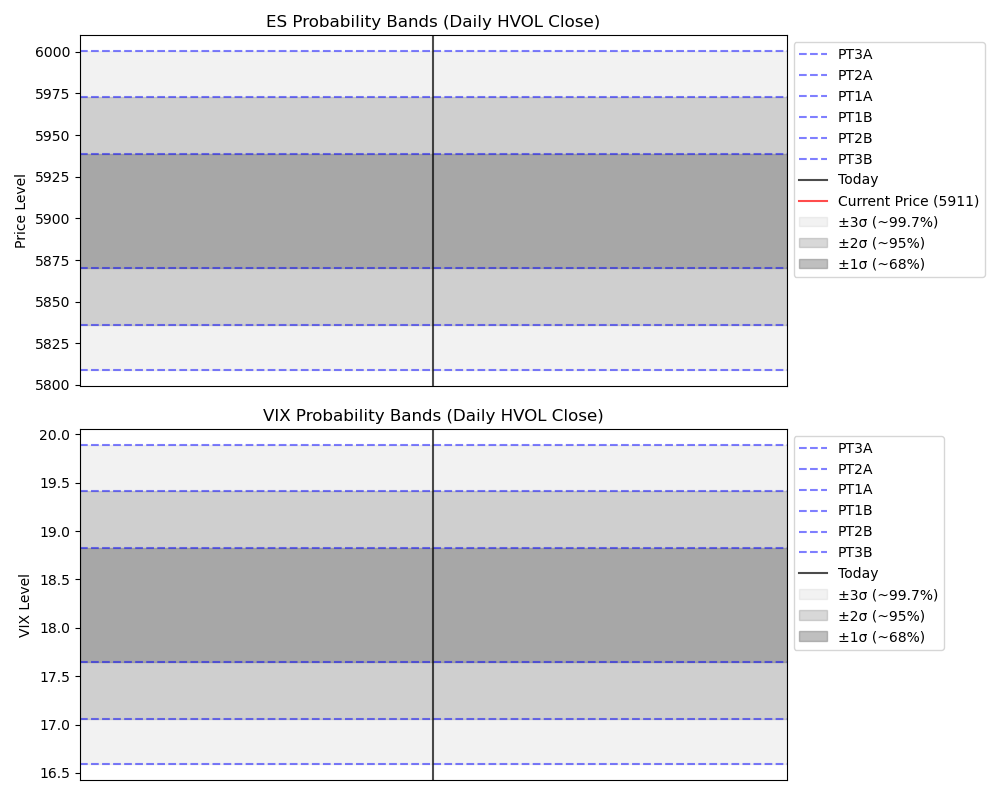 julie_wade's tweet photo. $ES @grok visualized #JATSPT volatility data so I can show you what I been seeing with my volatility indicator. Now you know why I been telling you what I have been.
Updated RTH Volatility analysis being posted shortly on Substack. https://t.co/CjoeAmeG2n