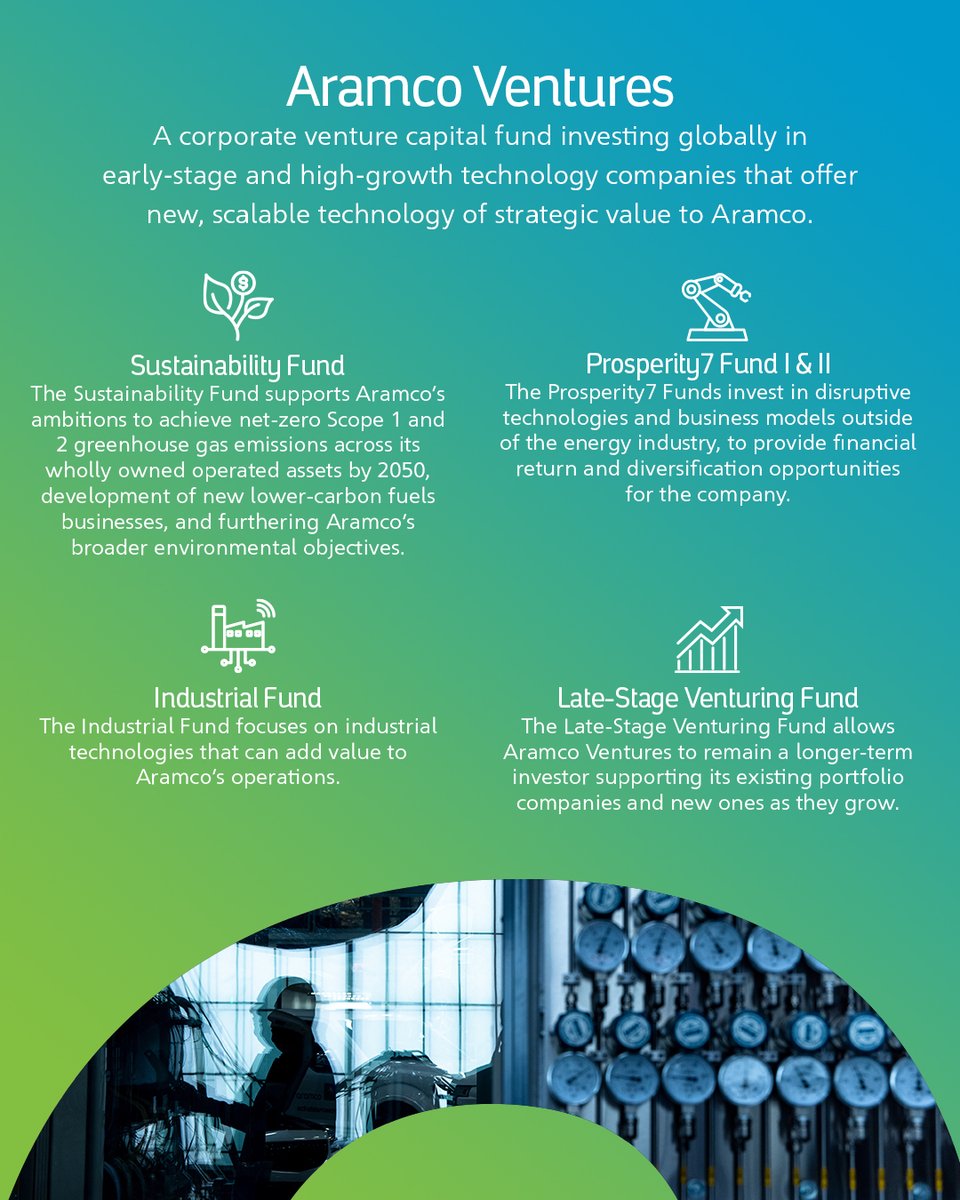 Through Aramco Ventures, we invest in startup technology companies to help accelerate innovation in critical areas and advance the future of energy.

Learn more 👇
aramcoventures.com