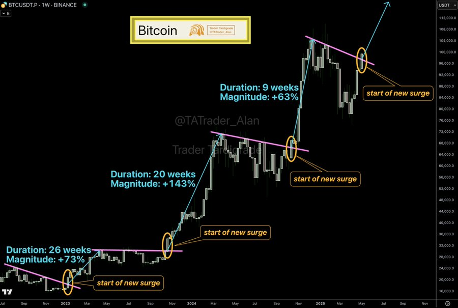 Crypto JC tweet media