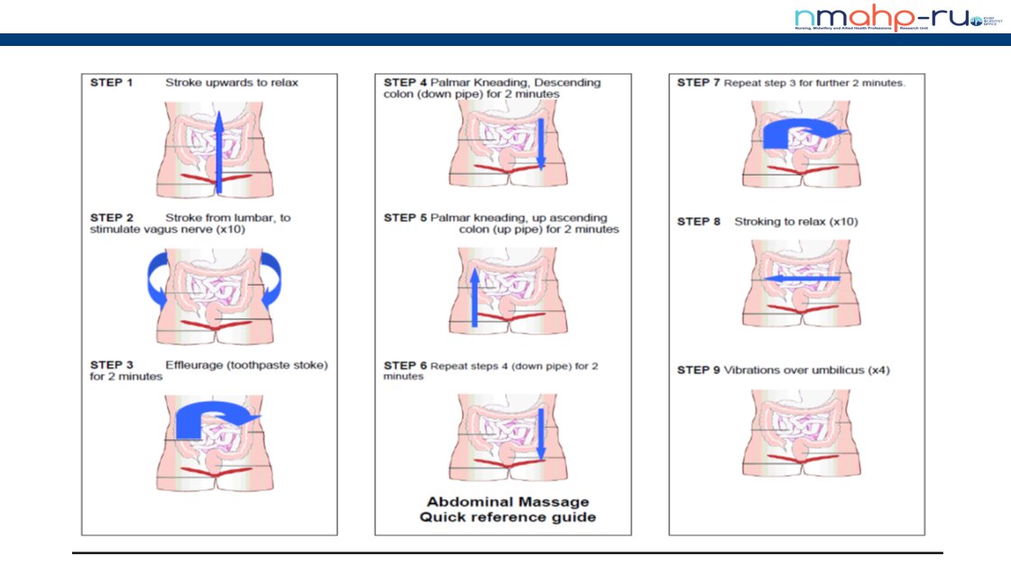 1/2 day learning teaching LD Complex pathway team about constipation management &amp; abdominal massage, piloting a Total Bowel Pathway in Rotherham: aims to prevent admissions/mortality. Brilliant training resources from the AMfC Community of practice <a href="/RDaSH_LD_DCG/">RDaSH Community Learning Disability Team&Forensics</a> <a href="/RachaelADeakin/">Rachael Deakin</a>
