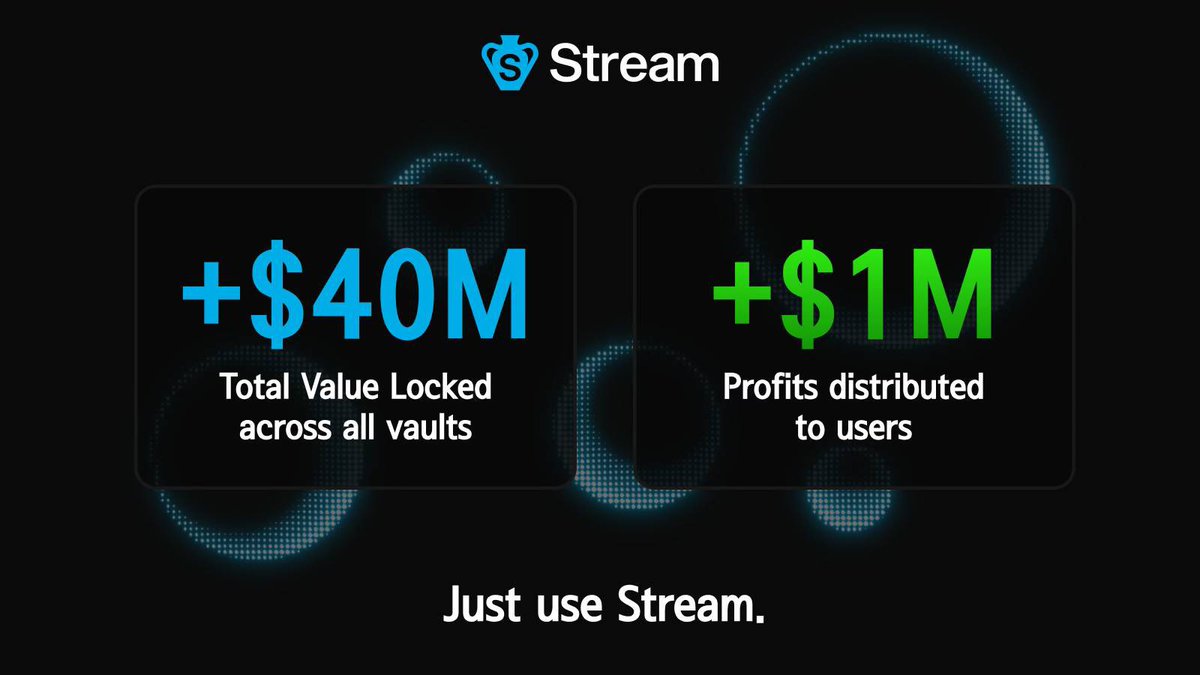 StreamDefi's tweet image. One Click.
Best Yields.
Zero Bullshit.
Just use Stream.