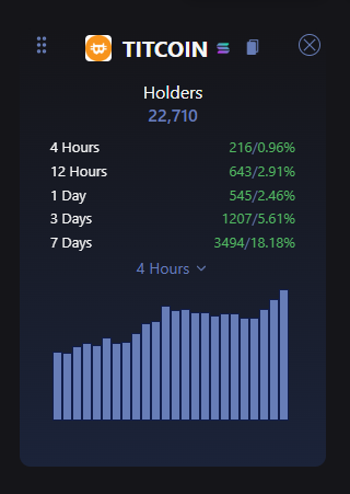 MatRabbit's tweet photo. interesting...

not exactly pretty, but very bullish.

clearly some changing of hands, new holders, new floors, new targets.

believe in something. believe in titcoin.