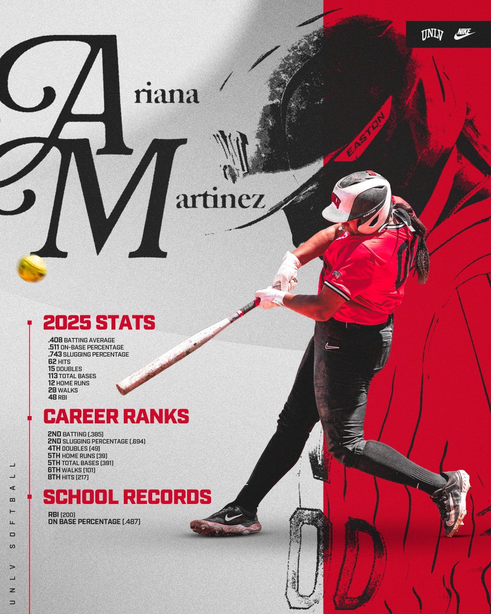 UNLV Softball (@unlvsoftball) on Twitter photo What a career and year for your UNLV RBI Queen!👑 
<a href="/leftynana00/">nana 💗</a>  led the Rebels during the 2025 season in nine different categories! What a career and year for your UNLV RBI Queen!👑 
<a href="/leftynana00/">nana 💗</a>  led the Rebels during the 2025 season in nine different categories!
