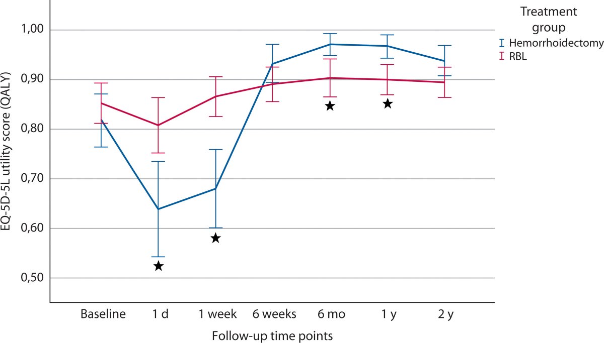 DCRjournal (@dcrjournal) on Twitter photo RCT comparing rubber band ligation and hemorrhoidectomy for Grade III hemorrhoids. Which is best? Find out in this month's #DCRJournal: bit.ly/3YR9ge2
<a href="/amsterdamumc/">Amsterdam UMC</a> <a href="/proctologie/">Proctos Kliniek</a>
<a href="/amsterdamumc/">Amsterdam UMC</a> @proctos_kliniek RCT comparing rubber band ligation and hemorrhoidectomy for Grade III hemorrhoids. Which is best? Find out in this month's #DCRJournal: bit.ly/3YR9ge2
<a href="/amsterdamumc/">Amsterdam UMC</a> <a href="/proctologie/">Proctos Kliniek</a>
<a href="/amsterdamumc/">Amsterdam UMC</a> @proctos_kliniek