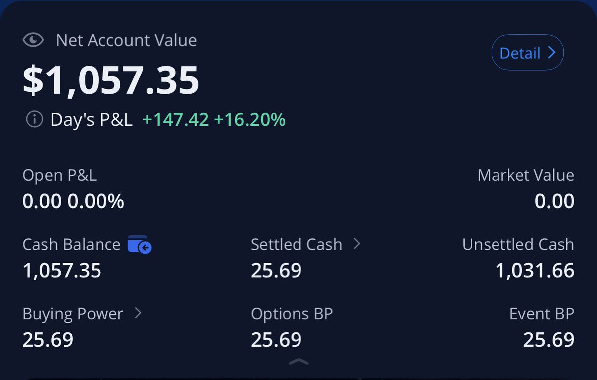 OrionZeroG's tweet photo. Small account, big moves.
+16% day locked. Discipline + patience = consistency.
We’re just getting started. $100 to $10K challenge in full effect. $TSLA $SPY $QQQ $AMZN https://t.co/xBpTRUvqWO