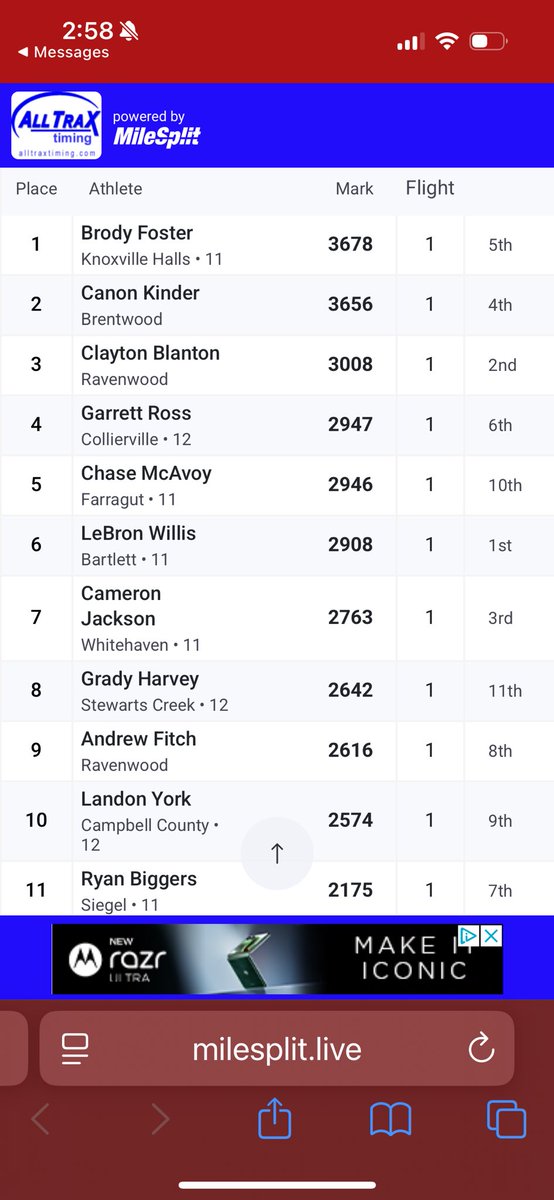 Day one complete. After 5 events in the decathlon state championship Halls own Brody Foster is in the lead. GBR!!