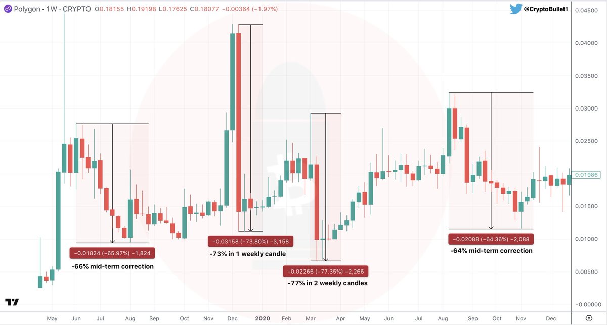 NodeGuardian_'s tweet photo. Holding $MATIC in 2019–2020 wasn’t easy.
Big dips, harsh critics &amp; scam tags.
But in 2021—it made history.

History repeats for those who stay early, patient &amp; focused.

We’re early to @shidonetwork 

Support us &amp; stake:
https://t.co/q8WrgdrJmX

#WeAreEarly #WeAreAllShido #Shido https://t.co/bGUCZvab5Q