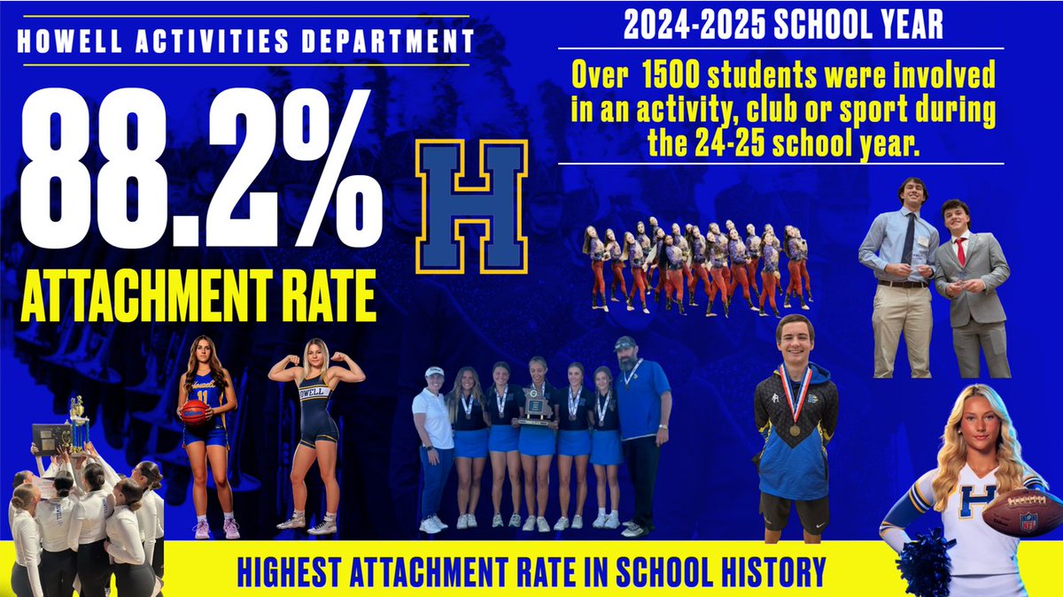 An impressive stat from the 24-25 school year for our Vikings. This year 88.2% of our students were involved in an activity, club or sport. Those students that were involved averaged 2.5 activities, clubs or sports this school year. Congrats Vikings!