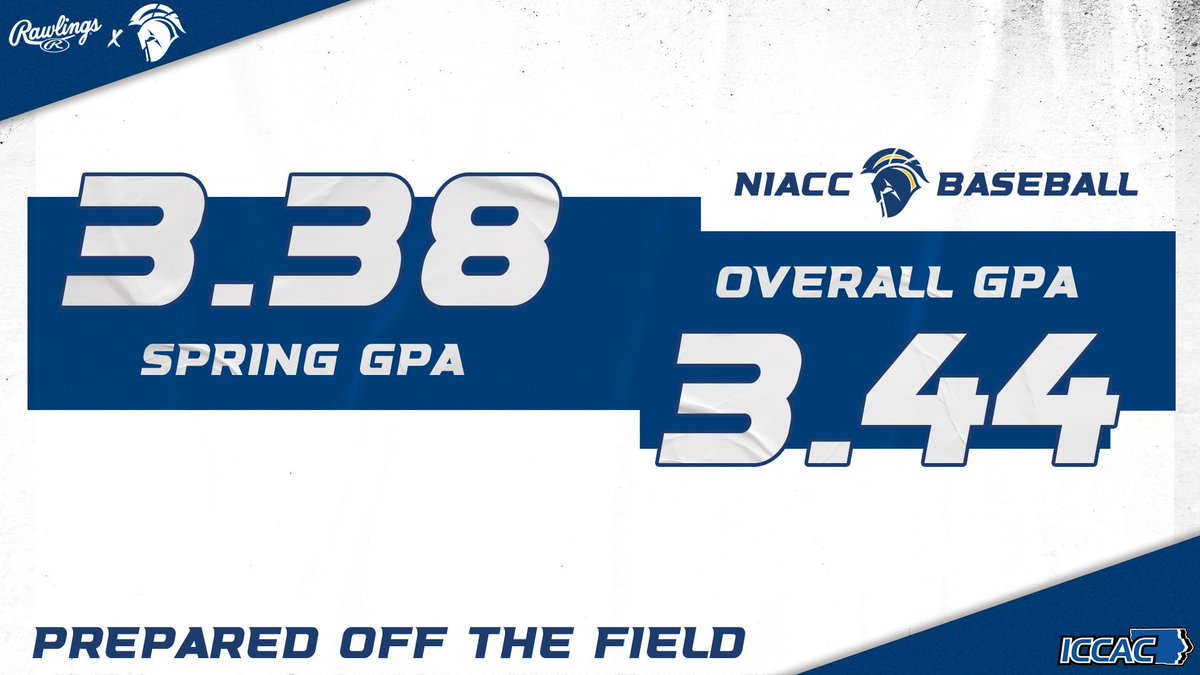 ✅3 Years in A Row Finishing with a 3.4+ Team GPA
✅14 Players with a 3.0+ GPA this Semester
✅21 Players with a 3.5+ GPA this Semester
✅5 Players with a 4.0 GPA this Semester