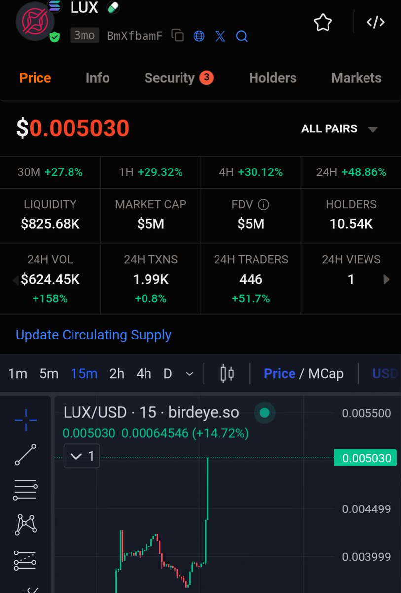$LUX is sitting at sub $10mill. A real developer changing the way we interact with the web. He's put his heart and endless hours into this project. I truly believe we are $100mill this bull run. He deserves it. Good stuff tino <a href="/lux_gg_official/">lux.gg</a>