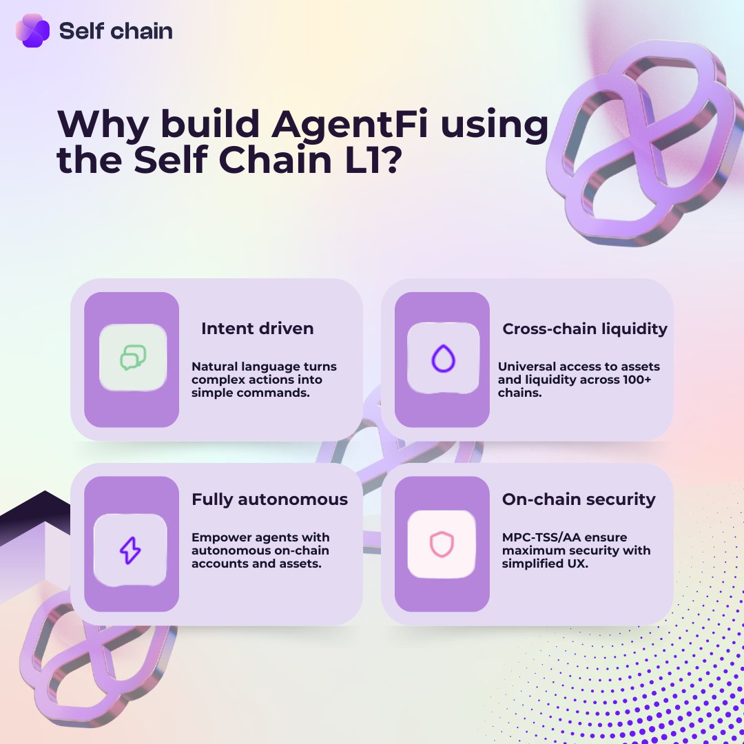 Evades22's tweet image. Self chain&apos;s modular architecture delivers everything teams need to build, deploy and scale autonomous AI Agents that are capable of a range of AgentFi roles.
Build on the ecosystem of @selfchainxyz today!

#SelfChain #Web3 #KeylessWallet $SLF
