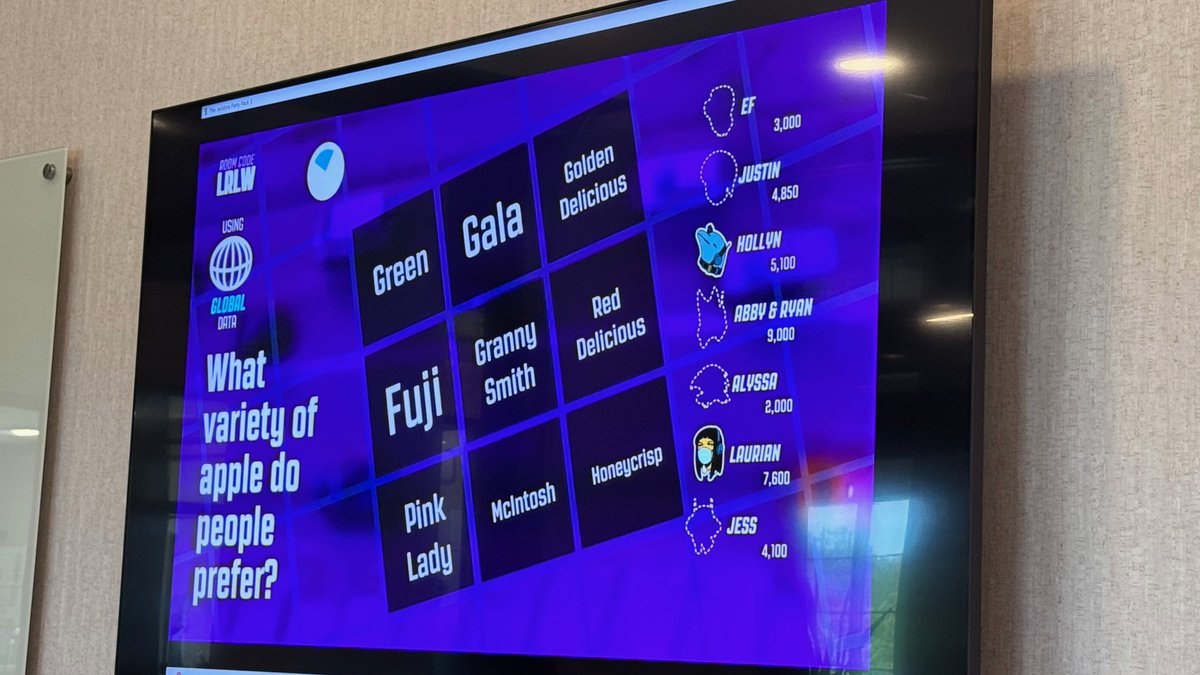 SpiderDesign's tweet image. We thought we knew people—until today's Fun Day activity challenged us to guess how people around the world answer basic poll questions. Surprisingly tough, but highly entertaining!