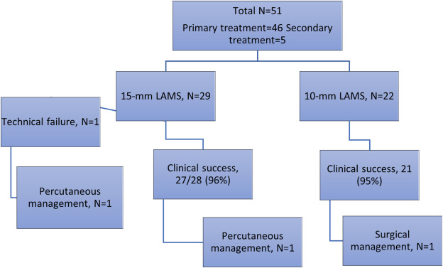 GIE (@gie_journal) on Twitter photo In Articles in Press: "Endoscopic ultrasound–guided drainage of intra-abdominal abscess using 15-mm versus 10-mm lumen-apposing metal stents" by Yervant Ichkhanian et al. giejournal.org/article/S0016-…
#GITwitter
@yichkhanian <a href="/MoSalmanFaisal1/">Salman Faisal</a> <a href="/Ammad_javaid/">Ammad J. Chaudhary</a> <a href="/IUGastro/">Indiana University Gastroenterology and Hepatology</a> <a href="/HFHGastroFellow/">Henry Ford Health Gastroenterology Fellowship</a> In Articles in Press: "Endoscopic ultrasound–guided drainage of intra-abdominal abscess using 15-mm versus 10-mm lumen-apposing metal stents" by Yervant Ichkhanian et al. giejournal.org/article/S0016-…
#GITwitter
@yichkhanian <a href="/MoSalmanFaisal1/">Salman Faisal</a> <a href="/Ammad_javaid/">Ammad J. Chaudhary</a> <a href="/IUGastro/">Indiana University Gastroenterology and Hepatology</a> <a href="/HFHGastroFellow/">Henry Ford Health Gastroenterology Fellowship</a>