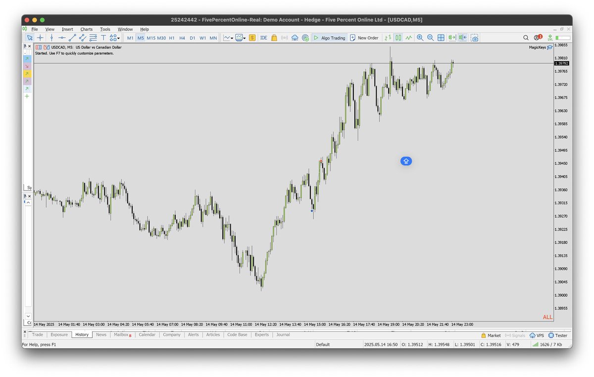 USDCAD 3R🔒Locked in