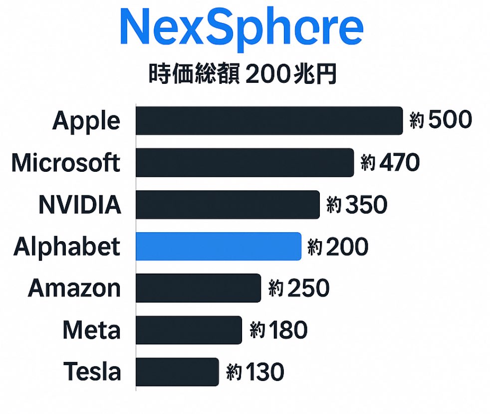 新品トニーシェア 速報】トヨタ・ソニー・キーエンス・ソフトバンクG・ファナックが経営