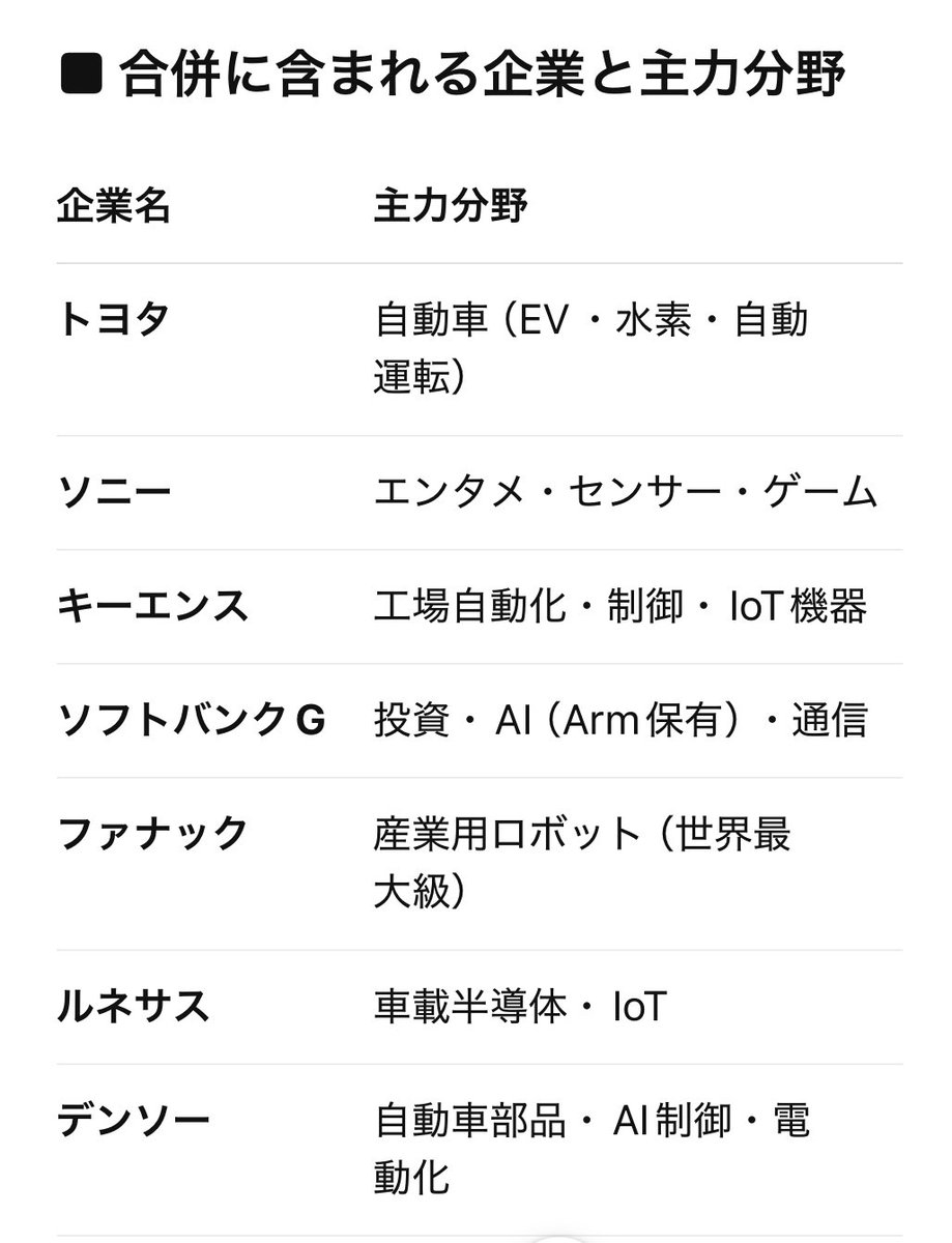 速報】トヨタ・ソニー・キーエンス・ソフトバンク G・ファナックが経営統合！社名はNexSphere（次世代の世界圏）に！世界時価TOP5入りで日本が再び世界をリードへ！っていう夢をみたから実際にシミュレーションしてみた。