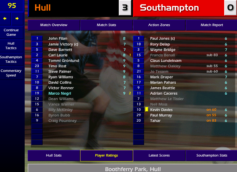 First Premier League scalp for the Hull Raisers.