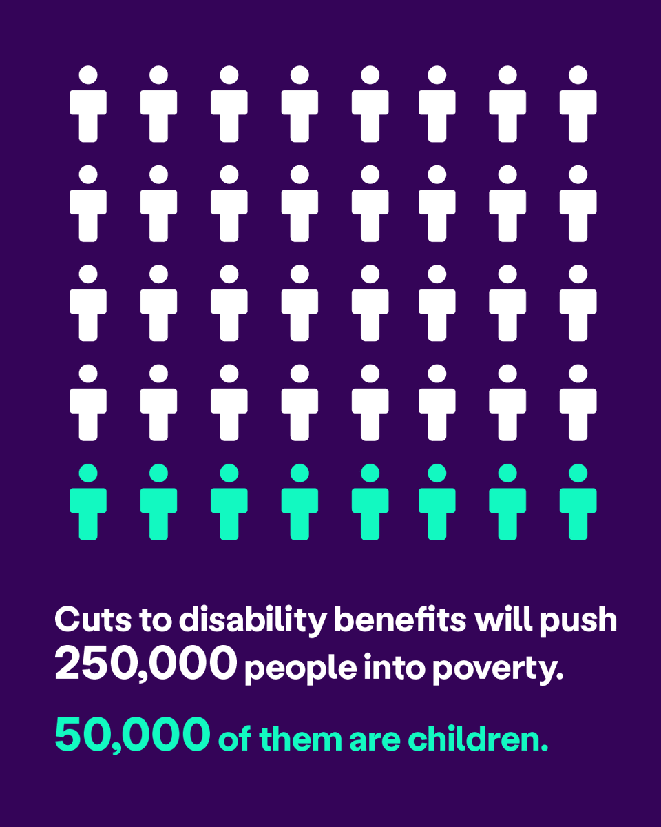 Cuts to disability benefits will push 250,000 people into poverty, including 50,000 children. Let that sink in.

Disabled people already experience higher levels of poverty compared to non-disabled people. Cuts to benefits will make this worse ✂️

It’s entirely unacceptable.