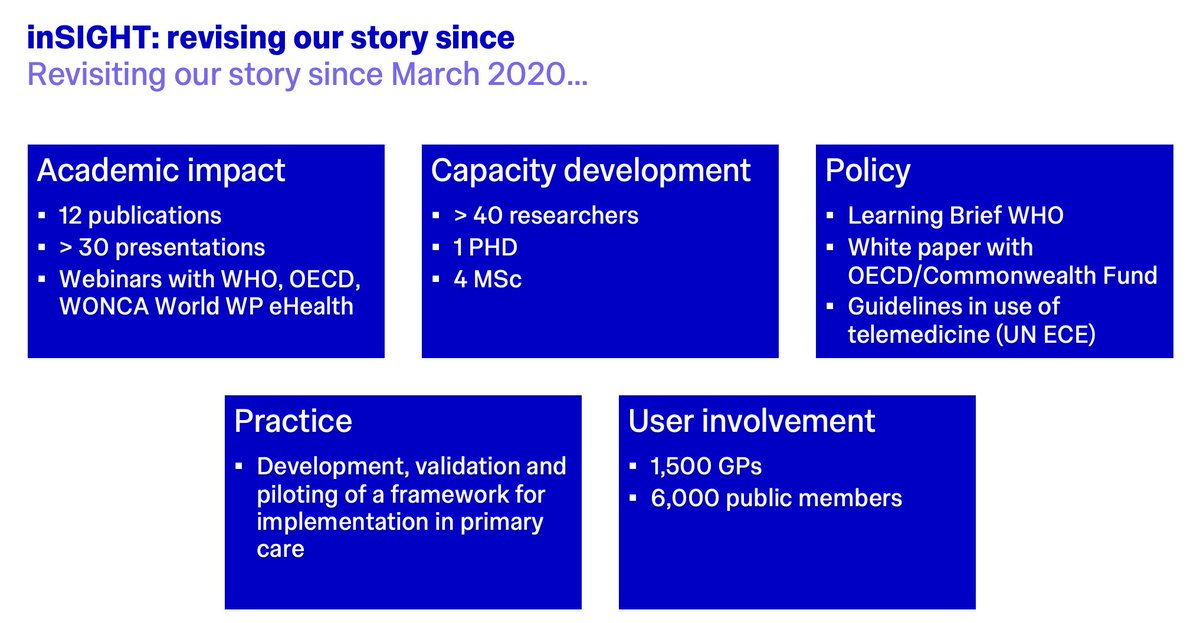 Ana Luísa Neves (@ana_luisa_neves) on Twitter photo Another <a href="/EGPRN/">EGPRN</a> meeting is in the books! I presented some of the findings of the INSIGHT project, on the availability & use of virtual care across 20 countries - We also reflected on the progress our team has made over the past five years! (1/3) <a href="/Imperial_GDHU/">Global Digital Health Unit</a> <a href="/Imperial_PCPH/">Department of Primary Care & Public Health</a> Another <a href="/EGPRN/">EGPRN</a> meeting is in the books! I presented some of the findings of the INSIGHT project, on the availability & use of virtual care across 20 countries - We also reflected on the progress our team has made over the past five years! (1/3) <a href="/Imperial_GDHU/">Global Digital Health Unit</a> <a href="/Imperial_PCPH/">Department of Primary Care & Public Health</a>