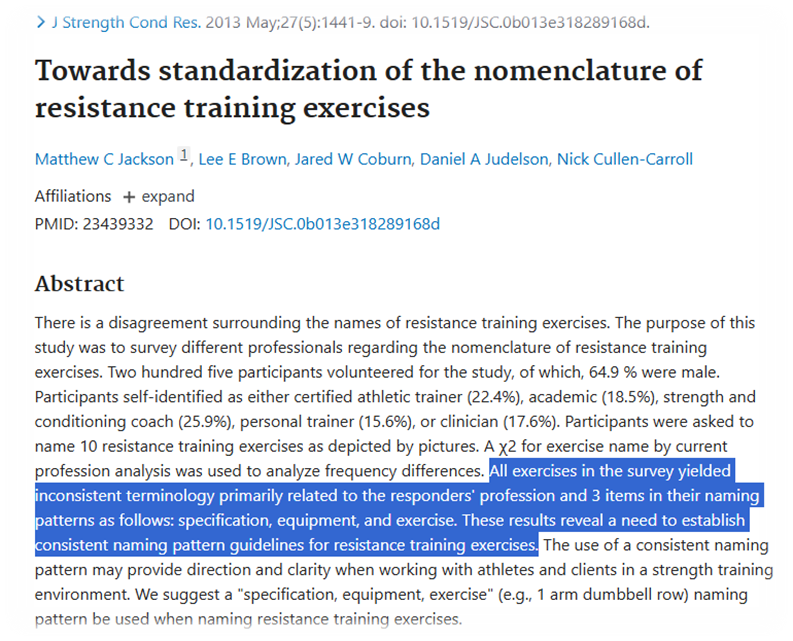 Secret From Exercise Science World:

Nobody agrees on exercise names, but there is an easy solution.

"Bulgarian"  or "Rear-foot elevated" split squat
"Military" or "Overhead" press

You might be surprised to know that even among elite coaches and experienced trainers, there's