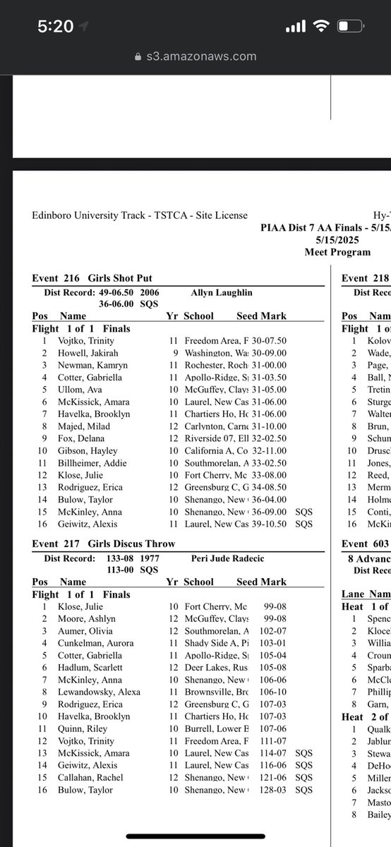 Rochester Lady Rams (@rochestergbball) on Twitter photo Good luck to our girl <a href="/kamryn_newman/">Kamryn Newman</a> as she competes in the Track & Field WPIAL Championships for Shot Put. Good luck to our girl <a href="/kamryn_newman/">Kamryn Newman</a> as she competes in the Track & Field WPIAL Championships for Shot Put.