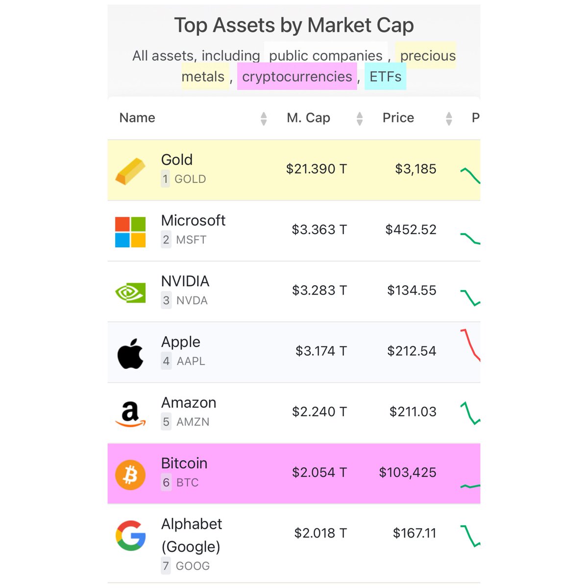 BREAKING: <a href="/FinancialTimes/">Financial Times</a> journalist Katie Martin questions Bitcoin’s $2T valuation by comparing its scarcity to her teeth. No, really. She said that.