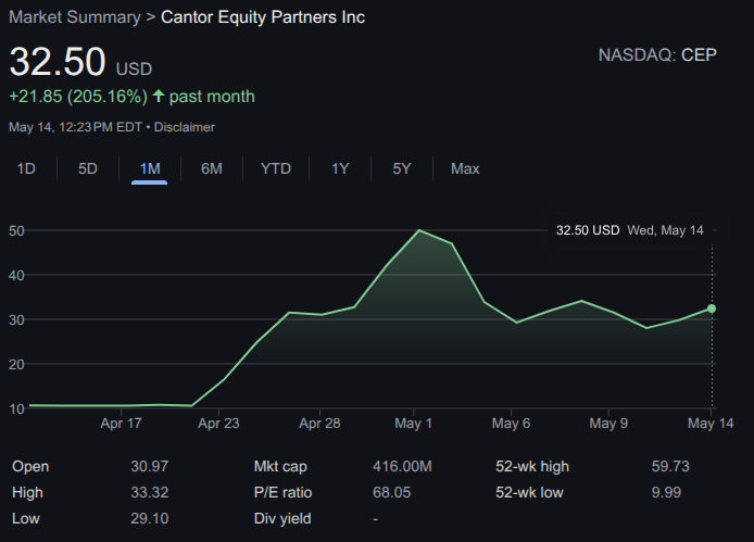 RuxtonBuxton's tweet image. $CEP is gonna rocket on the next Bitcoin leg up. Not financial advice