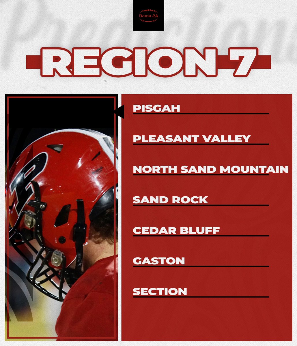 🚨Region 7 Preseason Predictions🚨