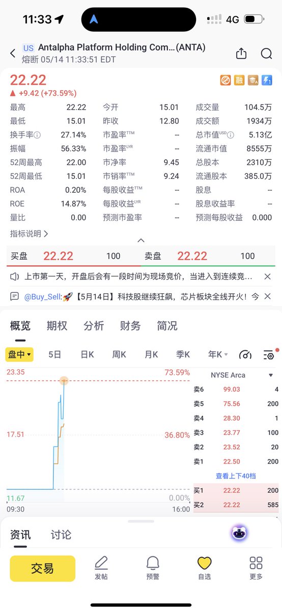 很荣幸作为公司顾问和小伙伴们一起拼成Antalpha的IPO，也是亚洲甚至全球币圈第一个IPO（Coinbase是IDO），开盘表现棒极了