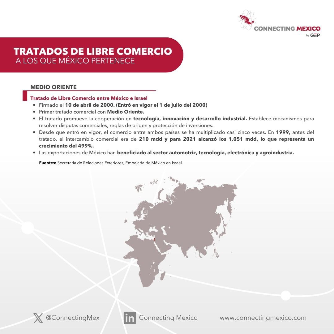 🌍🇲🇽 México mantiene tratados comerciales en todos los continentes. Gracias a su extensa red se considera que somos de las economías más abiertas del mundo, lo que nos permite ser un centro de inversión y comercio relevante. 

En esta ocasión, presentamos los acuerdos con la