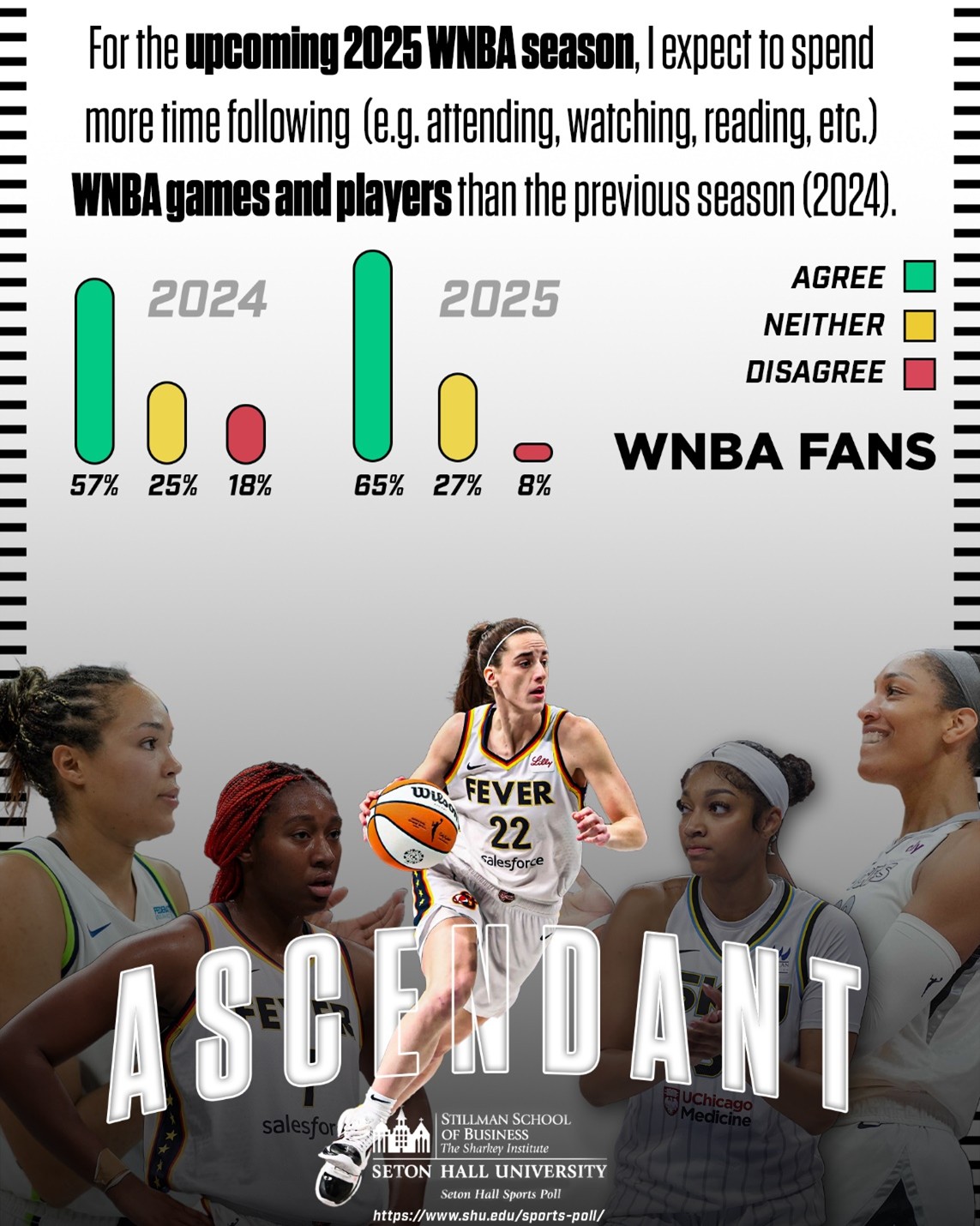 Image for the Tweet beginning: The @WNBA and Women's Sports