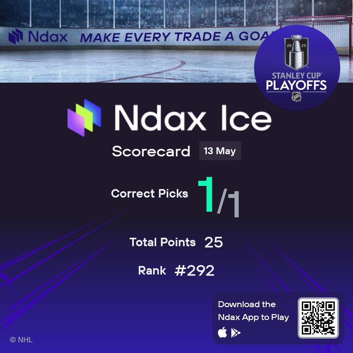 DethMetalDad's tweet photo. I got 1 out of 1 picks right on Ndax Ice! Climbing up the ranks at #292. Can you beat me? #NHL #NdaxIce https://t.co/K2E4AaAGO9