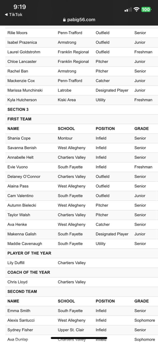 Delaney O’Connor (@delaneyoc_2025) on Twitter photo So blessed to be First Team All Section!! Thank you!! <a href="/CharValleySB/">Chartiers Valley Softball</a> <a href="/RMUSoftball/">RMU Softball</a> So blessed to be First Team All Section!! Thank you!! <a href="/CharValleySB/">Chartiers Valley Softball</a> <a href="/RMUSoftball/">RMU Softball</a>