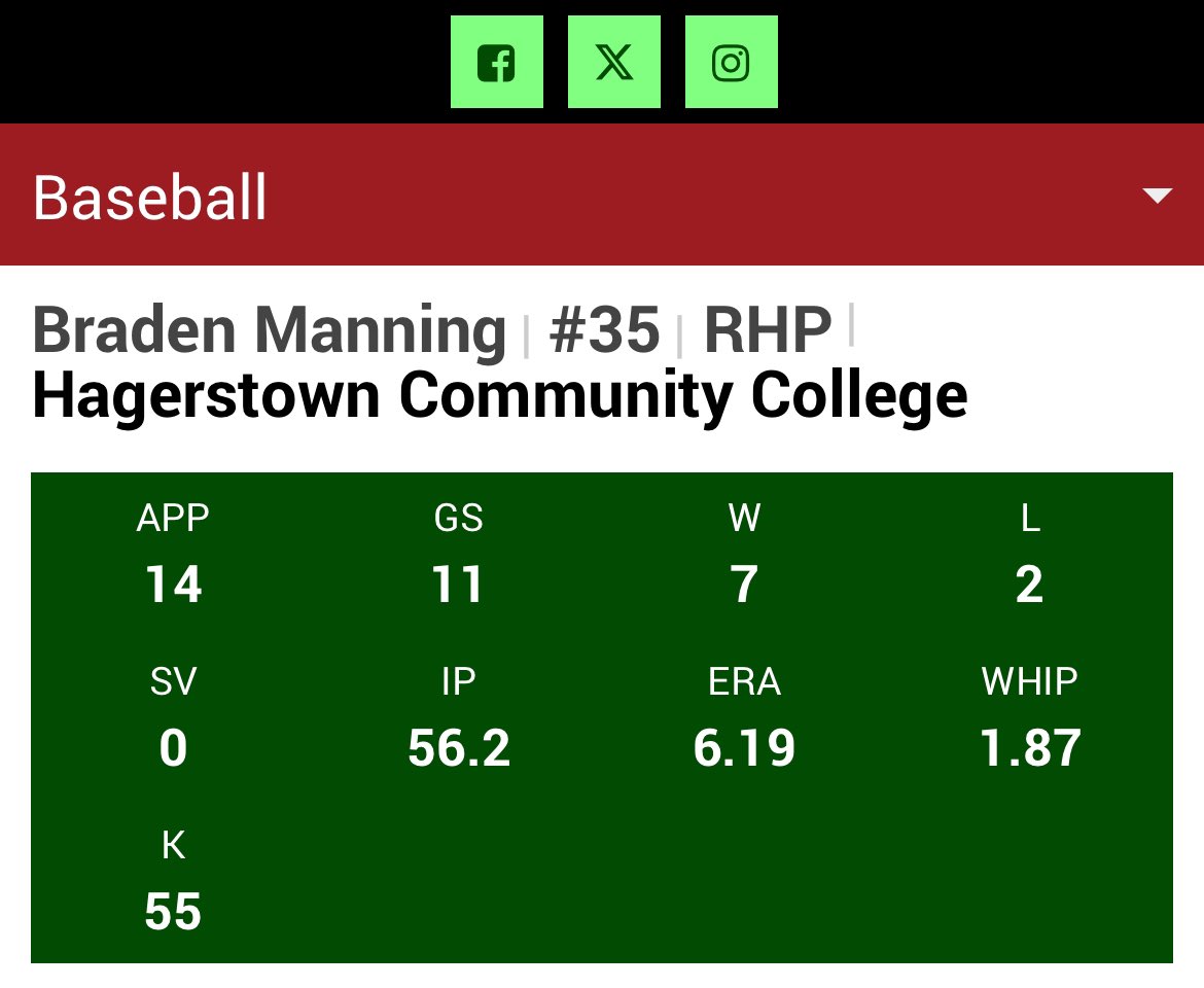 2025 season stats at Hagerstown CC

FB: 88-91T94
SL:75-78
CH:70-73

<a href="/BUncommitted/">Baseball_Uncommitted</a> <a href="/jucoroute/">#JucoRoute</a> <a href="/TopPreps/">TOP PREPS - Free Sports News, Videos & Information</a>
