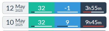 Last 2 streams we been peaking in the 30s! Let’s gooooo!!!!! I appreciate the love guys! Let’s keep it going!