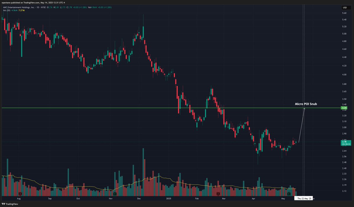 Nicholas A. Pantano tweet media