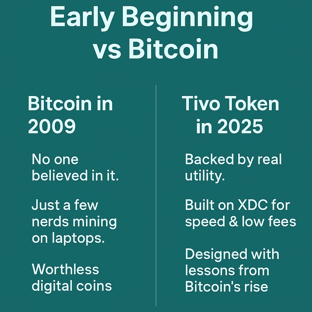 tivorewards's tweet photo. 🧵 Tivo Token Early Beginning vs Bitcoin ( A Thread)
 Bitcoin in 2009:
No one believed in it.
Just a few nerds mining on laptops.
Worthless digital coins.

Tivo Token in 2025:
Backed by real utility.
Built on XDC for speed &amp; low fees.
Designed with lessons from Bitcoin's rise. https://t.co/jIwZCHXtqe