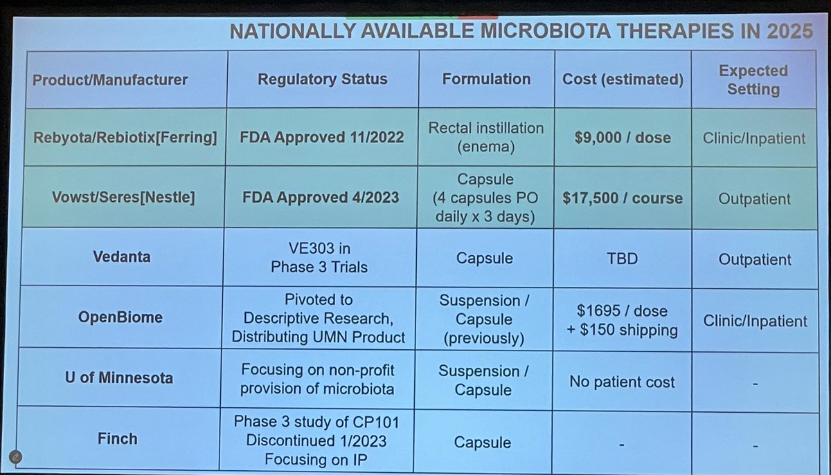 Michael Ison, MD MS (@michaelgisonmd) on Twitter photo Michael Woodward presented on utility of FMT in ICHs - can reduce risk of recurrent C diff and MDRO infections - cost, availability and lack of guidance are limiting application <a href="/fredhutch/">Fred Hutch Cancer Center</a> 5th Symposium on ID in ICHs. Michael Woodward presented on utility of FMT in ICHs - can reduce risk of recurrent C diff and MDRO infections - cost, availability and lack of guidance are limiting application <a href="/fredhutch/">Fred Hutch Cancer Center</a> 5th Symposium on ID in ICHs.