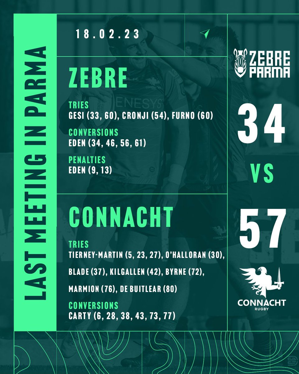 Our last meeting in Parma 🇮🇹

#OneConnacht