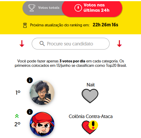 AuroShiro's tweet image. A luta continua! Saímos de 9° posição dos votos nas últimas 24h para 2°. Votos totais ainda é 2° posição
premioibest.vote/643192222 @PremioiBest @SrWilsonCCA @Coloniaframes #srwilson #majorwilson #ibest #guerradosanos30