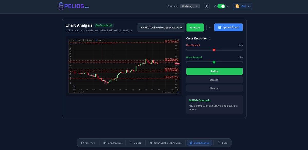 peliosgg's tweet photo. PeliosAI can create technical analysis on-the-fly with image or via pasting of contract address. https://t.co/f0HVCtcDCe