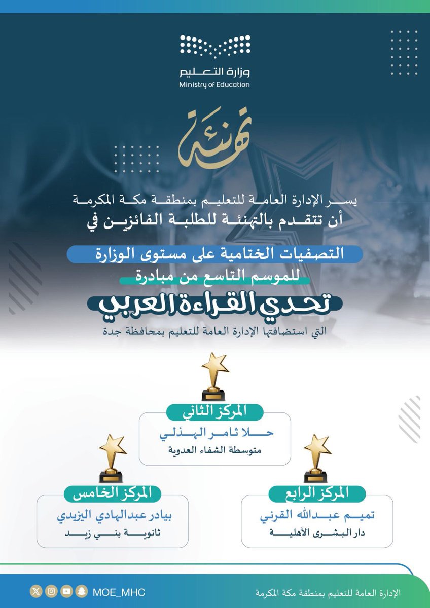 تهنئة | 

#تعليم_مكة المكرمة الطلبة الفائزين والفائزات في مسابقة #تحدي_القراءة_العربي في موسمها التاسع، على مستوى المملكة، متمنين لهم مزيدًا من الإبداع والتميز.