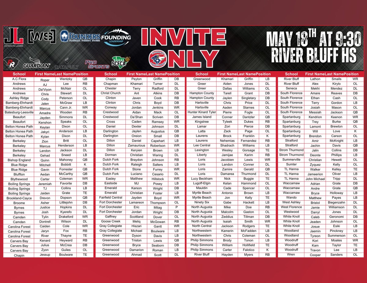 🚨 Final list of Invite Only participants for this Sunday at River Bluff

✅May 18
✅Registration starts at 9:30am
✅Registered athletes ONLY, No walk-ups accepted
✅Bring cleats &amp; helmets
✅QBs/Kickers-bring your own balls
✅Admission=$5
<a href="/JohnsonLambe/">Johnson Lambe Sporting Goods</a> <a href="/willsstrength/">Williams Strength</a> <a href="/foundersfcu/">Founders FCU</a>