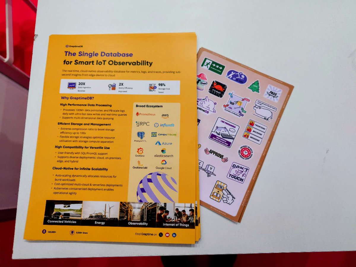 Greptime's tweet image. 🎁 Visit our @IOTSWC booth(#GreptimeDB) at #Startup Pavilion!

Get FREE exclusive GreptimeDB swag:
✅ Limited-edition stickers
✅ Fun fridge magnets
✅Quirky socks

Just chat with us about #IoT/#Database topics for SWAG!

Final hours in Barcelona! 
📅 May 15

#IoTSWC #TechSwag